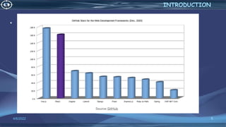 5
4/6/2022
INTRODUCTION
•
Reference: https://www.decipherzone.com/blog-detail/top-web-frameworks
 