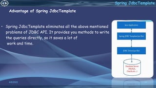 Advantage of Spring JdbcTemplate
• Spring JdbcTemplate eliminates all the above mentioned
problems of JDBC API. It provides you methods to write
the queries directly, so it saves a lot of
work and time.
54
Spring JdbcTemplate
4/6/2022
 