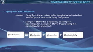 4/6/2022 72
• Spring Boot Auto Configurator
example; • Spring Boot Starter reduces build’s dependencies and Spring Boot
AutoConfigurator reduces the Spring Configuration.
• Spring Boot Starter has a dependency on Spring Boot
AutoConfigurator, Spring Boot Starter triggers Spring Boot
AutoConfigurator automatically.
@SpringBootAppliction @Configuration @ComponentScan @EnableAutoConfig
COMPONENTS OF SPRING BOOT
 