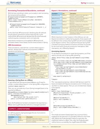 4

Spring Annotations

tech facts at your fingertips

Annotating Transactional Boundaries, continued

Aspect J Annotations, continued

With the basic plumbing in place, you’re ready to start annotating
the transactional boundaries:

Annotation

Type
Type
Method

Specifies that a method should be
exposed as a MBean operation.

@ManagedOperationParameter

Method

Used to provide a description for an
operation parameter.

@ManagedOperationParameters

Method

Provides descriptions for one or
more operation parameters.

@ManagedResource

Type

Specifies that all instances of a class
should be exposed a MBeans.

Exposing a Spring Bean as a MBean

context:mbean-export/

Then, you can annotate any of your Spring-managed beans to be
exported as MBeans:

	 @AfterReturning(“plunderPC()”)
	 public void singAPiratesLifeForMe() {
		 …
	 }
}

ASPECTJ ANNOTATIONS
For defining aspects, Spring leverages the set of annotations
provided by AspectJ.
Declares a class to be an aspect.

@After

Method

This simple annotation-based aspect has a pointcut that is
triggered by the execution of a plunder() method on the Pirate
class. Before the Pirate.plunder() method is executed, the
singYoHo() method is called. Then, after the Pirate.plunder()
method returns successfully, the singAPiratesLifeForMe()

Description

Type

Declares a method to be called after a
pointcut completes.

DZone, Inc.

Declares an empty method as a pointcut
placeholder method.

	 @Before(“plunderPC()”)
	 public void singYoHo() {
		 …
	 }

Here, the PirateService has been annotated to be exported as a
MBean and its getPirateList() method is a managed operation.

Use

Method

@Aspect
public class ChantySinger {
	 @Pointcut(“execution(* Pirate.plunder(..))”)
	 public void plunderPC() {}

@ManagedResource(objectName=pirates:name=PirateService)
public interface PirateService {
    @ManagedOperation(
        description=Get the pirate list)
public ListPirate getPirateList();
}

@Aspect

Declares that matching types should be
given new parents—that is, it introduces new
functionality into matching types.

The aop:aspectj-autoproxy element tells Spring to watch for
beans annotated with AspectJ annotations and, if it finds any, to
use them to create aspects. Then you can annotate bean classes
to be aspects:

To get started with Spring-annotated MBeans, you’ll need to
include context:mbean-export in the Spring XML configuration:

Annotation

Static Field

beans xmlns=http://www.springframework.org/schema/
beans
	 xmlns:xsi=http://www.w3.org/2001/XMLSchema-instance
	 xmlns:aop=http://www.springframework.org/schema/aop
	 si:schemaLocation=http://www.springframework.org/
x
schema/beans
	 	 ttp://www.springframework.org/schema/beans/
h
spring-beans-2.5.xsd
	 	 http://www.springframework.org/schema/aop
	 	 ttp://www.springframework.org/schema/aop/springh
aop-2.5.xsd
…
  aop:aspectj-autoproxy/
…
/beans

Indicates the JMX notifications
emitted by a bean.

@ManagedOperation

Declares a method to be called before
proceeding to the pointcut.

To use AspectJ annotations to create Spring aspects, you’ll first
need to provide a bit of Spring XML plumbing:

Indicates a JMX notification emitted
by a bean.

@ManagedNotifications

Method

Annotating Aspects

Used on a setter or getter method
to indicate that the bean’s property
should be exposed as a MBean
attribute.

@ManagedNotification

Declares a method that will wrap the
pointcut.

What’s important to note, however, is that while you can use
AspectJ annotations to define Spring aspects, those aspects will
be defined in the context of Spring AOP and will not be handled
by the AspectJ runtime. This is significant because Spring AOP
is limited to proxying method invocations and does not provide
for the more exotic pointcuts (constructor interception, field
interception, etc.) offered by AspectJ.

Description

Method

Method

@Pointcut

These annotations, used with the context:mbean-export
element, declare bean methods and properties as MBean
operations and attributes.
@ManagedAttribute

Declares a method to be called after a
pointcut throws an exception.

@DeclareParents

JMX Annotations

Use

Method

@Before

Note that for transactions to be applied to @Transactionalannotated classes, those classes must be wired as beans in Spring.

Annotations

Declares a method to be called after a
pointcut returns successfully.

@Around

At the class level, @Transactional is declaring that all methods
should support transactions and be read-only. But, at the
method-level, @Transactional declares that the storeTreasure()
method requires a transaction and is not read-only.

Description

Method

@AfterThrowing

@Transactional(propagation=Propagation.SUPPORTS,
readOnly=true)
public class TreasureRepositoryImpl implements
TreasureRepository {
…
	 Transactional(propagation=Propagation.REQUIRED,
@
readOnly=false)
	 public void storeTreasure(Treasure treasure) { …}
…
}

Use

@AfterReturning

|

www.dzone.com

 