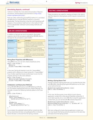 5

Spring Annotations

tech facts at your fingertips

Annotating Aspects, continued

TESTING ANNOTATIONS

method is invoked. (For more advanced examples of AspectJ
annotations, see the AspectJ documentation at http://www.
eclipse.org/aspectj/docs.php.)

These annotations are useful for creating unit tests in the JUnit 4
style that depend on Spring beans and/or require a transactional
context.

Note the rather odd looking plunderPC() method. It is annotated
with @Pointcut to indicate that this method is a pointcut
placeholder. The key thing here is that the most interesting stuff
happens in the annotation itself and not in the method. In fact,
pointcut placeholder methods must be empty methods and
return void.

Annotation

Used to identify a method to be
invoked after a transaction has
completed.

Method

Used to identify a method to be
invoked before a transaction starts.

@ContextConfiguration

Type

Configures a Spring application
context for a test.

@DirtiesContext

Method

Indicates that a method dirties the
Spring container and thus it must
be rebuilt after the test completes.

@ExpectedException

In addition to Spring’s own set of annotations, Spring also
supports a few of the annotations defined by JSR-250, which is
the basis for the annotations used in EJB 3.

Description

Method

@BeforeTransaction

JSR-250 ANNOTATIONS

Use

@AfterTransaction

Method

Indicates that the test method
is expected to throw a specific
exception. The test will fail if the
exception is not thrown.

Annotation

Use

Description

@IfProfileValue

@PostConstruct

Method

Indicates a method to be invoked after a
bean has been created and dependency
injection is complete. Used to perform any
initialization work necessary.

Type,
Method

Indicates that the test class or
method is enabled for a specific
profile configuration.

@NotTransactional

Method

Indicates that a test method must
not execute in a transactional
context.

@ProfileValueSourceConfiguration

Type

Identifies an implementation of a
profile value source. The absence
of this annotation will cause profile
values to be loaded from system
properties.

@Repeat

Method

Indicates that the test method must
be repeated a specific number of
times.

@Rollback

Method

Specifies whether or not the
transaction for the annotated
method should be rolled back
or not.

@TestExecutionListeners

Type

Identifies zero or more test
execution listeners for a test class.

@Timed

Method

Specifies a time limit for the test
method. If the test does not
complete before the time has
expired, the test will fail.

@TransactionConfiguration

Type

Configures test classes for
transactions, specifying the
transaction manager and/or the
default rollback rule for all test
methods in a test class.

@PreDestroy

Method

Indicates a method to be invoked just
before a bean is removed from the Spring
context. Used to perform any cleanup work
necessary.

@Resource

Method, Field

Indicates that a method or field should be
injected with a named resource (by default,
another bean).

Wiring Bean Properties with @Resource
Using @Resource, you can wire a bean property by name:
public class Pirate {
@Resource
private TreasureMap treasureMap;
}

In this case, Spring will attempt to wire the “treasureMap”
property with a reference to a bean whose ID is “treasureMap”.
If you’d rather explicitly choose another bean to wire into the
property, specify it to the name attribute:
public class Pirate {
  @Resource(name=”mapToSkullIsland”)
private TreasureMap treasureMap;
}

Writing a Spring-Aware Test
The key to writing a Spring-aware test is to annotate the test class
with @RunWith, specifying SpringJUnit4ClassRunner as the class
runner behind the test:

Initialization and Destruction Methods
Using JSR-250’s @PostConstruct and @PreDestroy methods,
you can declare methods that hook into a bean’s lifecycle. For
example, consider the following methods added to the Pirate
class:

@RunWith(SpringJUnit4ClassRunner.class)
public class PirateTest {
…
}

public class Pirate {
…
	 @PostConstruct
	 public void wakeUp() {
	 	 System.out.println(“Yo ho!”);
	 }
	
	
	
	
}

In this case, the Spring test runner will try to load a Spring
application context from a file named PirateTest-context.xml. If
you’d rather specify one or more XML files to load the application
context from, you can do that with @ContextConfiguration:
@RunWith(SpringJUnit4ClassRunner.class)
@ContextConfiguration(locations = { pirates.xml })
public class PirateTest {
…
}

@PreDestroy
public void goAway() {
	 System.out.println(“Yar!”);
}

As annotated, the wakeUp() method will be invoked just after
Spring instantiates the bean and goAway() will be invoked just
before the bean is removed from the Spring container.
DZone, Inc.

With test configured to load a Spring application context, you
now may request that Spring autowire properties of the test class
with beans from the Spring context:
|

www.dzone.com

 