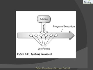 Adlux Consultancy Services Pvt Ltd 