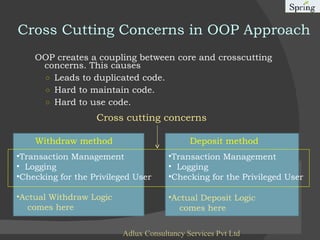 Cross Cutting Concerns in OOP Approach OOP creates a coupling between core and crosscutting concerns. This causes  Leads to duplicated code. Hard to maintain code. Hard to use code. Adlux Consultancy Services Pvt Ltd Transaction Management Logging  Checking for the Privileged User Actual Withdraw Logic  comes here  Transaction Management Logging  Checking for the Privileged User Actual Deposit Logic  comes here  Withdraw method Deposit method Cross cutting concerns 