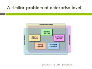 A similar problem at enterprise level




                 Spring Framework - AOP   Dmitry Noskov
 