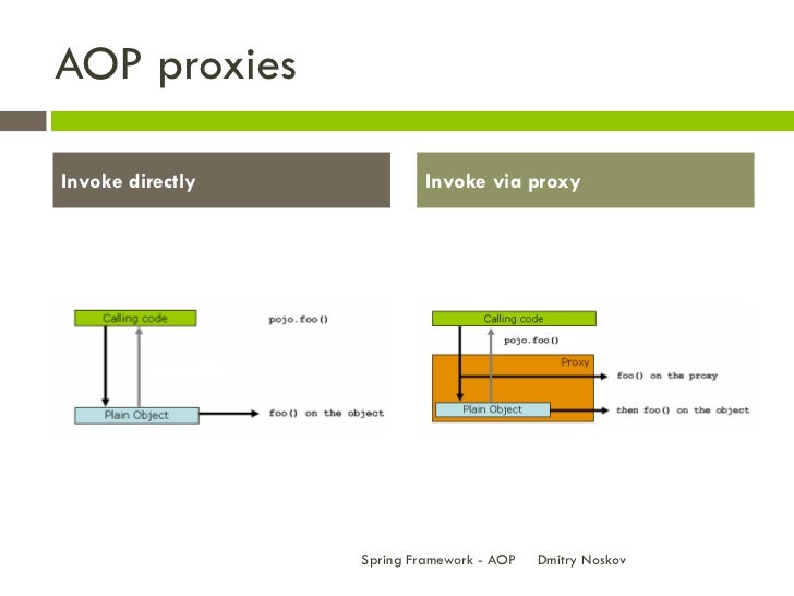 spring aop design pattern