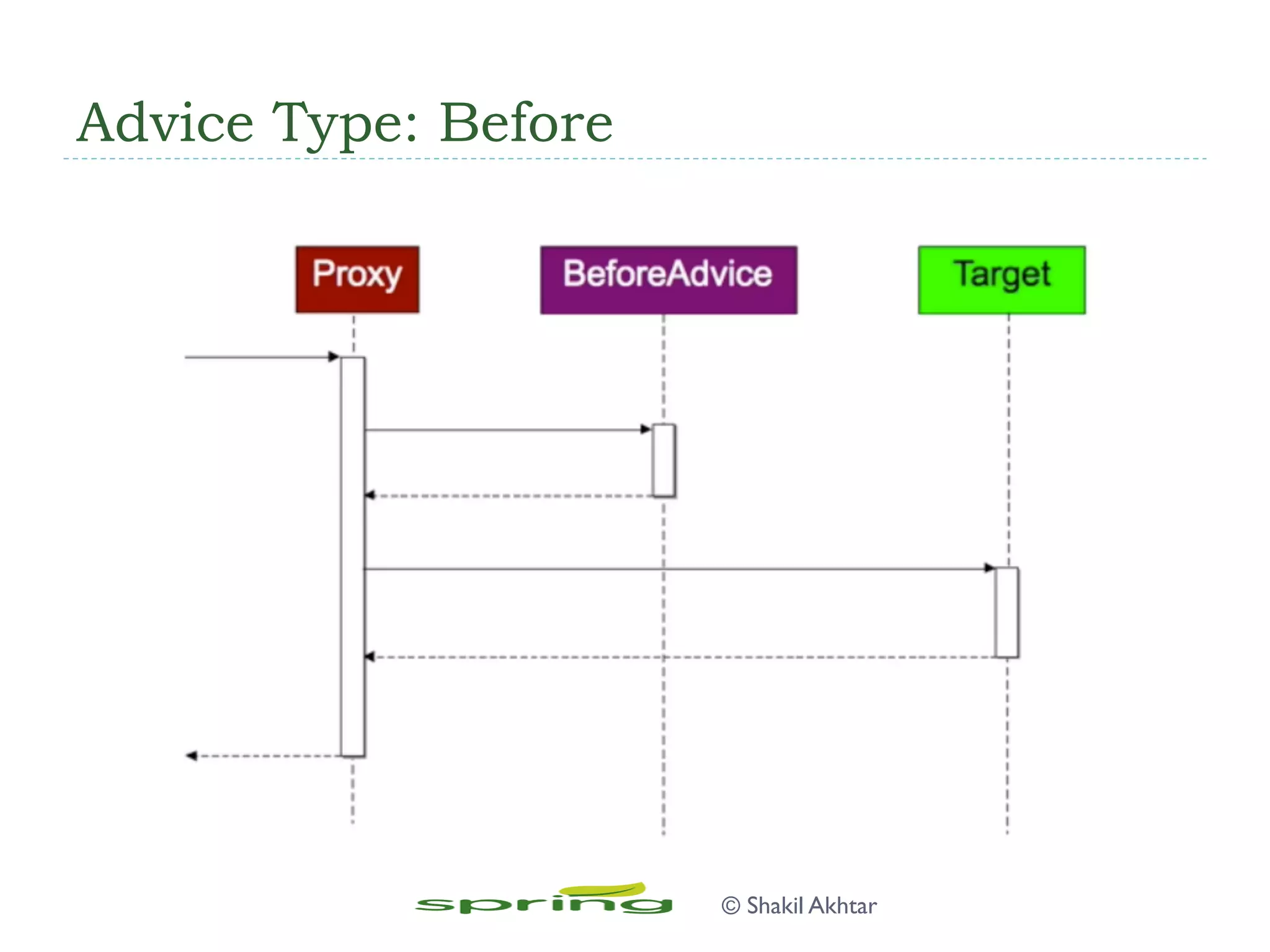 Advice Type: Before
© Shakil Akhtar
 