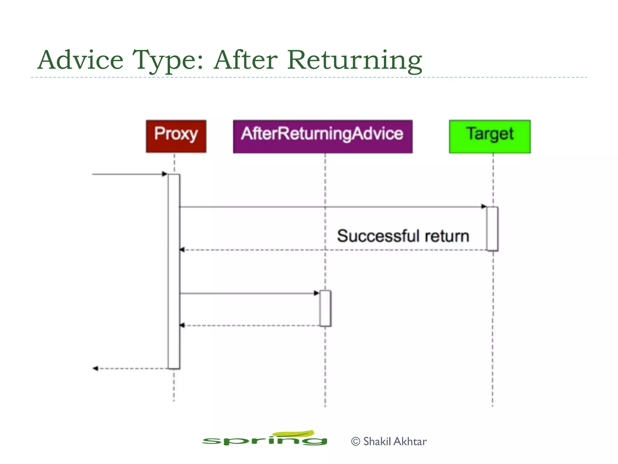 Advice Type: After Returning
© Shakil Akhtar
 