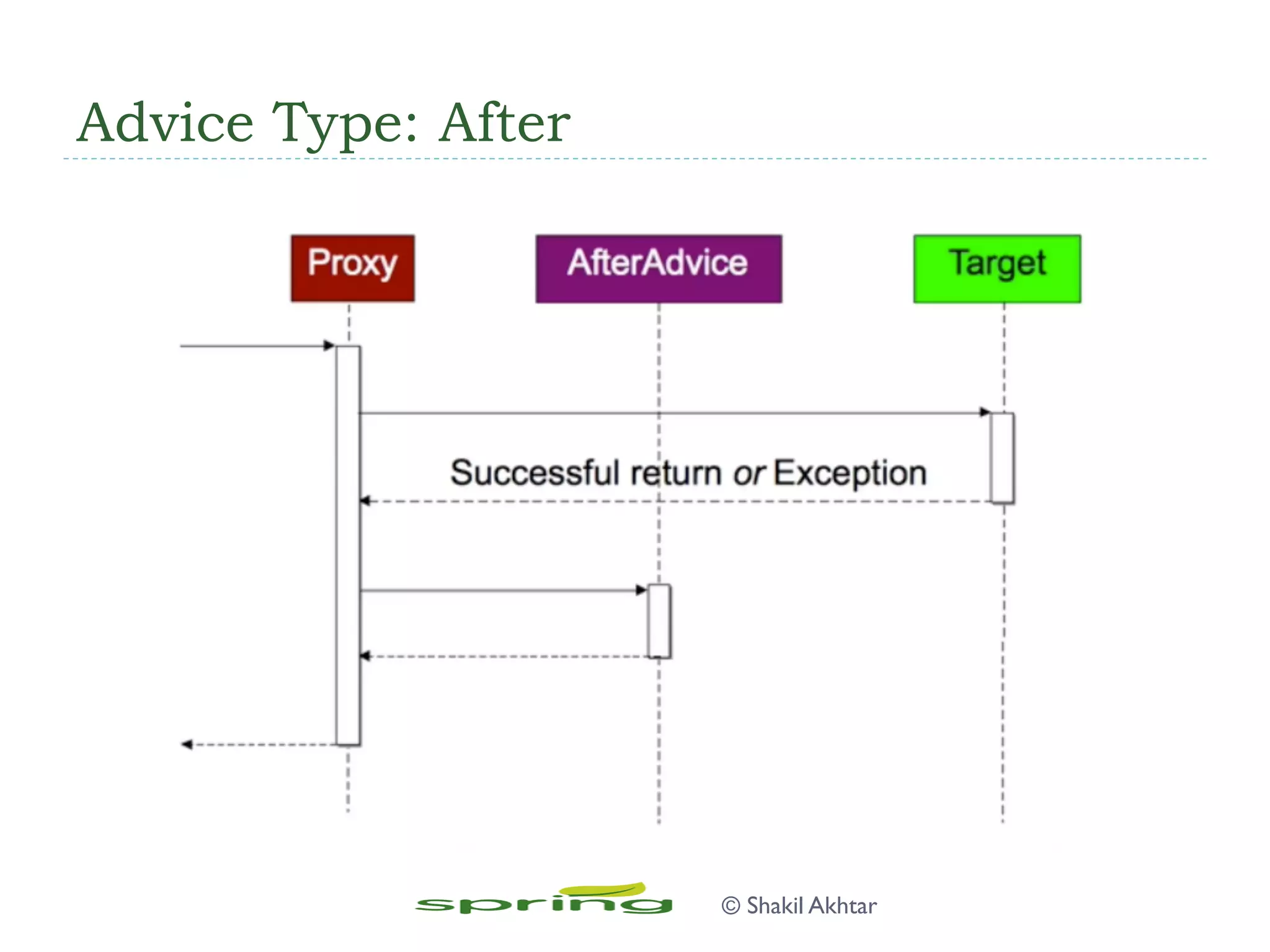 Advice Type: After
© Shakil Akhtar
 