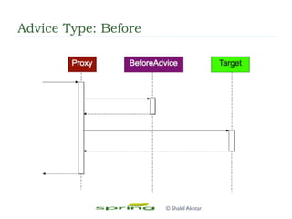 Advice Type: Before
© Shakil Akhtar
 