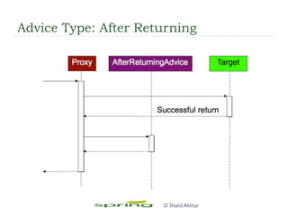 Advice Type: After Returning
© Shakil Akhtar
 