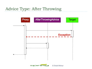 Advice Type: After Throwing
© Shakil Akhtar
 