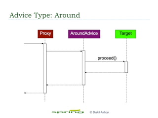 Advice Type: Around
© Shakil Akhtar
 