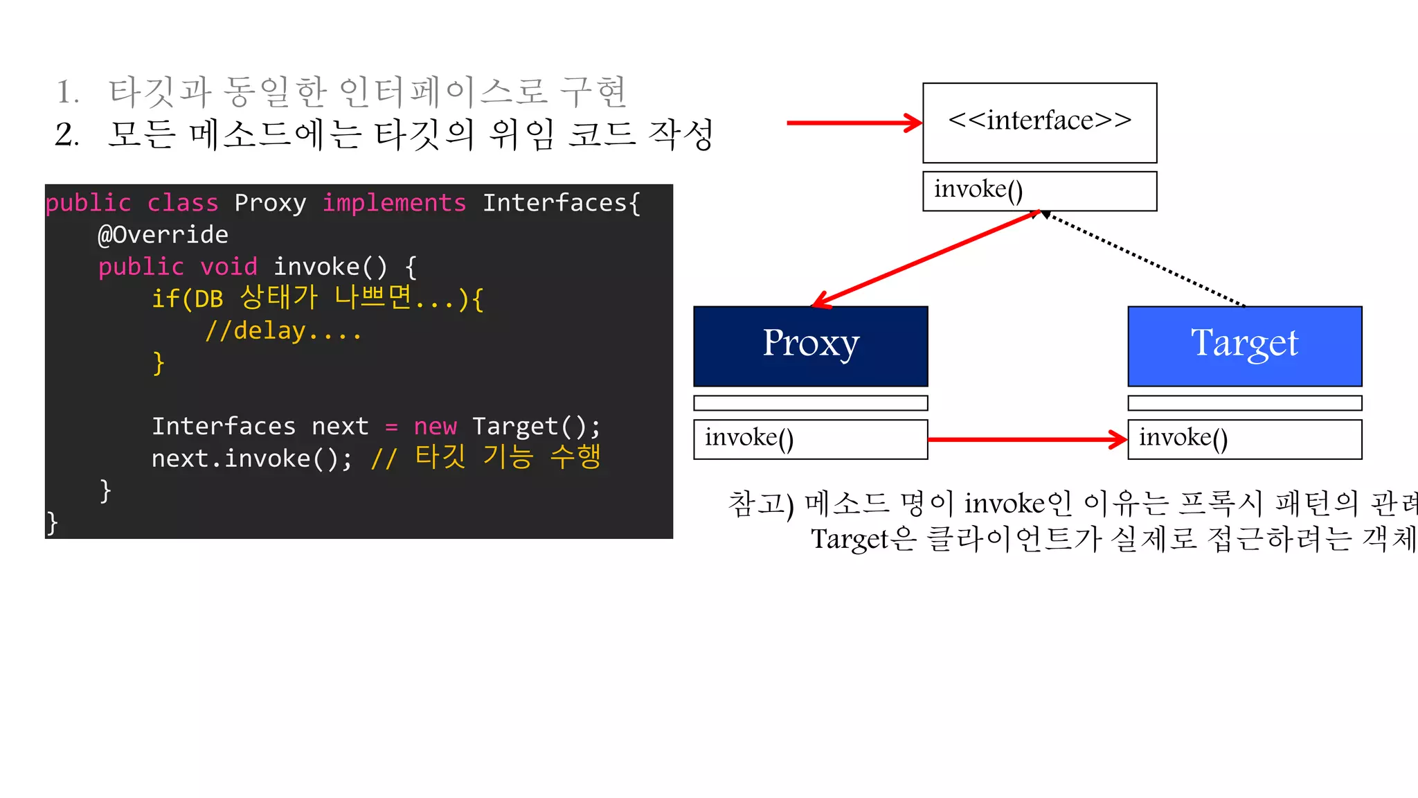 <<interface>>
Proxy
invoke()
Target
invoke()
invoke()
참고) 메소드 명이 invoke인 이유는 프록시 패턴의 관례
Target은 클라이언트가 실제로 접근하려는 객체
1. 타깃과 동일한 인터페이스로 구현
2. 모든 메소드에는 타깃의 위임 코드 작성
public class Proxy implements Interfaces{
@Override
public void invoke() {
if(DB 상태가 나쁘면...){
//delay....
}
Interfaces next = new Target();
next.invoke(); // 타깃 기능 수행
}
}
 