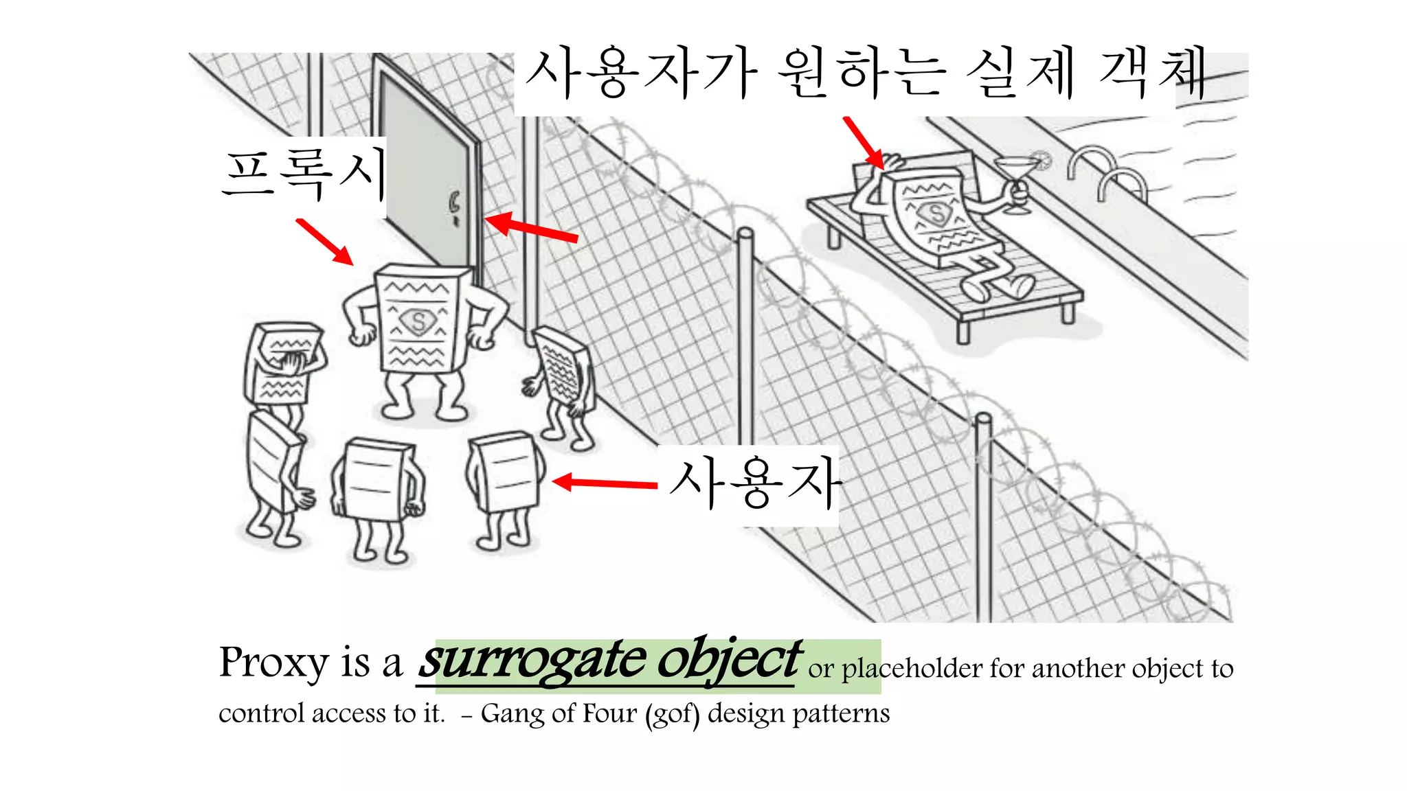 Proxy is a surrogate object or placeholder for another object to
control access to it. - Gang of Four (gof) design patterns
프록시
사용자가 원하는 실제 객체
사용자
 