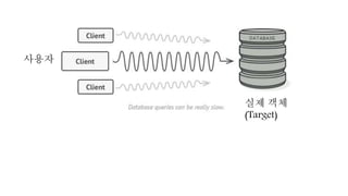 실제 객체
(Target)
사용자
 