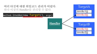 TargetA
invoke1()
invoke2()
Handler TargetB
invoke1()
invoke2()
여러 타깃에 대한 위임코드 관리가 어렵다.
하나 이상의 Handler를 관리할 수 없다.
method.invoke(new Target(), args)
 