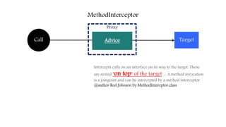 Proxy
TargetCall Advice
Intercepts calls on an interface on its way to the target. These
are nested "on top" of the target. ... A method invocation
is a joinpoint and can be intercepted by a method interceptor.
@author Rod Johnson by MethodIntercptor.class
MethodInterceptor
 