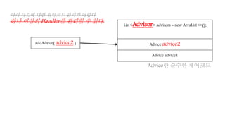 List<Advisor> advisors = new ArraList<>();
addAdvice( advice2 )
Advice advice1
Advice advice2
Advice란 순수한 제어코드
여러 타깃에 대한 위임코드 관리가 어렵다.
하나 이상의 Handler를 관리할 수 없다.
 
