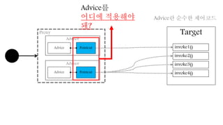 Advisor
Advisor
Proxy
Advice
Advice
Target
invoke1()
invoke2()
invoke3()
invoke4()
Pointcut
Pointcut
Advice란 순수한 제어코드
Advice를
어디에 적용해야
돼?
 