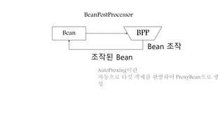 Bean BPP
Bean 조작
조작된 Bean
BeanPostProcessor
AutoProxing이란
자동으로 타깃 객체를 판별하여 ProxyBean으로 생
성
 