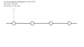 [1] net.sf.cglib.proxy.Enhancer 의존성 주입
[2] 디폴트 생성자
[3] 생성자 두 번 호출
3.0 3.2 4.0 4.3
 