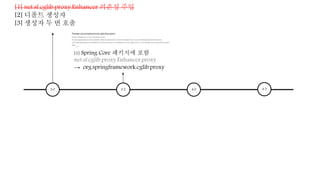 [1] net.sf.cglib.proxy.Enhancer 의존성 주입
[2] 디폴트 생성자
[3] 생성자 두 번 호출
3.0 3.2 4.0 4.3
[1] Spring Core 패키지에 포함
net.sf.cglib.proxy.Enhancer.proxy
→ org.springframework.cglib.proxy
 