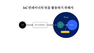 IoC 컨테이너의 빈을 활용하기 위해서
Proxy
Call Target
JoinPoint
AdviceIoC Container
 