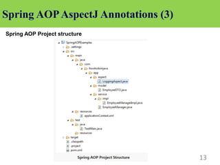 13
Spring AOP Project structure
 