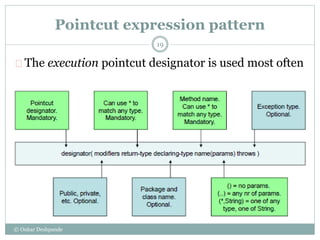 Spring AOP in Nutshell | PPTX