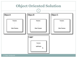 Spring AOP in Nutshell | PPTX