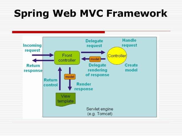 spring web application example spring web application example
