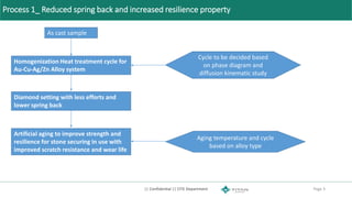 Process 1_ Reduced spring back and increased resilience property
|| Confidential || CITE Department Page 3
As cast sample
...