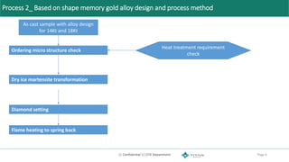 Process 2_ Based on shape memory gold alloy design and process method
|| Confidential || CITE Department Page 6
As cast sa...