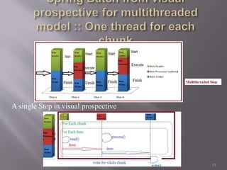 15
A single Step in visual prospective
 
