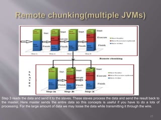 17
Step 3 reads the data and send it to the slaves. These slaves process the data and send the result back to
the master. Here master sends the entire data so this concepts is useful if you have to do a lots of
processing. For the large amount of data we may loose the data while transmitting it through the wire.
 