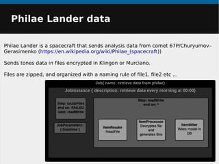 Philae Lander dataPhilae Lander data
Philae Lander is a spacecraft that sends analysis data from comet 67P/Churyumov–
Gerasimenko (https://en.wikipedia.org/wiki/Philae_(spacecraft))
Sends tones data in files encrypted in Klingon or Murciano.
Files are zipped, and organized with a naming rule of file1, file2 etc ...
 