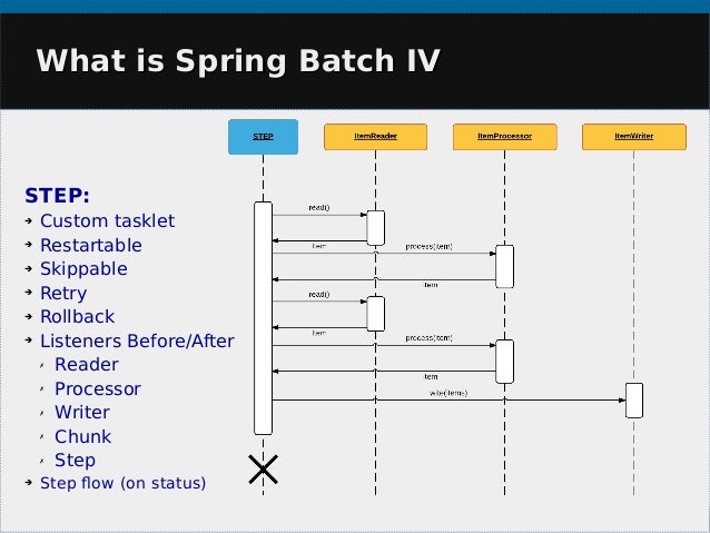 Spring-batch Groovy y Gradle