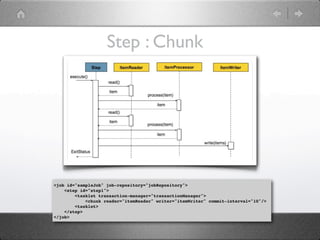 Step : Chunk




<job id="sampleJob" job-repository="jobRepository">
    <step id="step1">
        <tasklet transaction-manager="transactionManager">
            <chunk reader="itemReader" writer="itemWriter" commit-interval="10"/>
        <tasklet>
    </step>
</job>
 