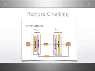 Remote Chunking
 