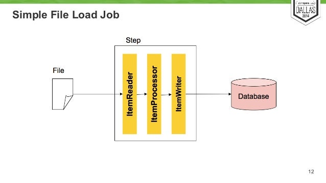 jpa implement to how repository Tuning Batch Spring Performance