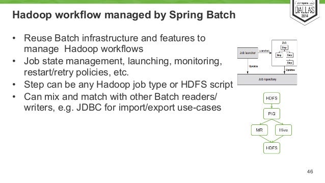custom writer in spring batch custom writer in spring batch