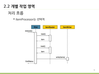 16 
2.2 개별 작업 영역 
처리 흐름 
 ItemProcessor는 선택적 
 