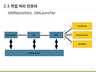 19 
2.3 작업 처리 인프라 
JobRepository, JobLauncher 
 