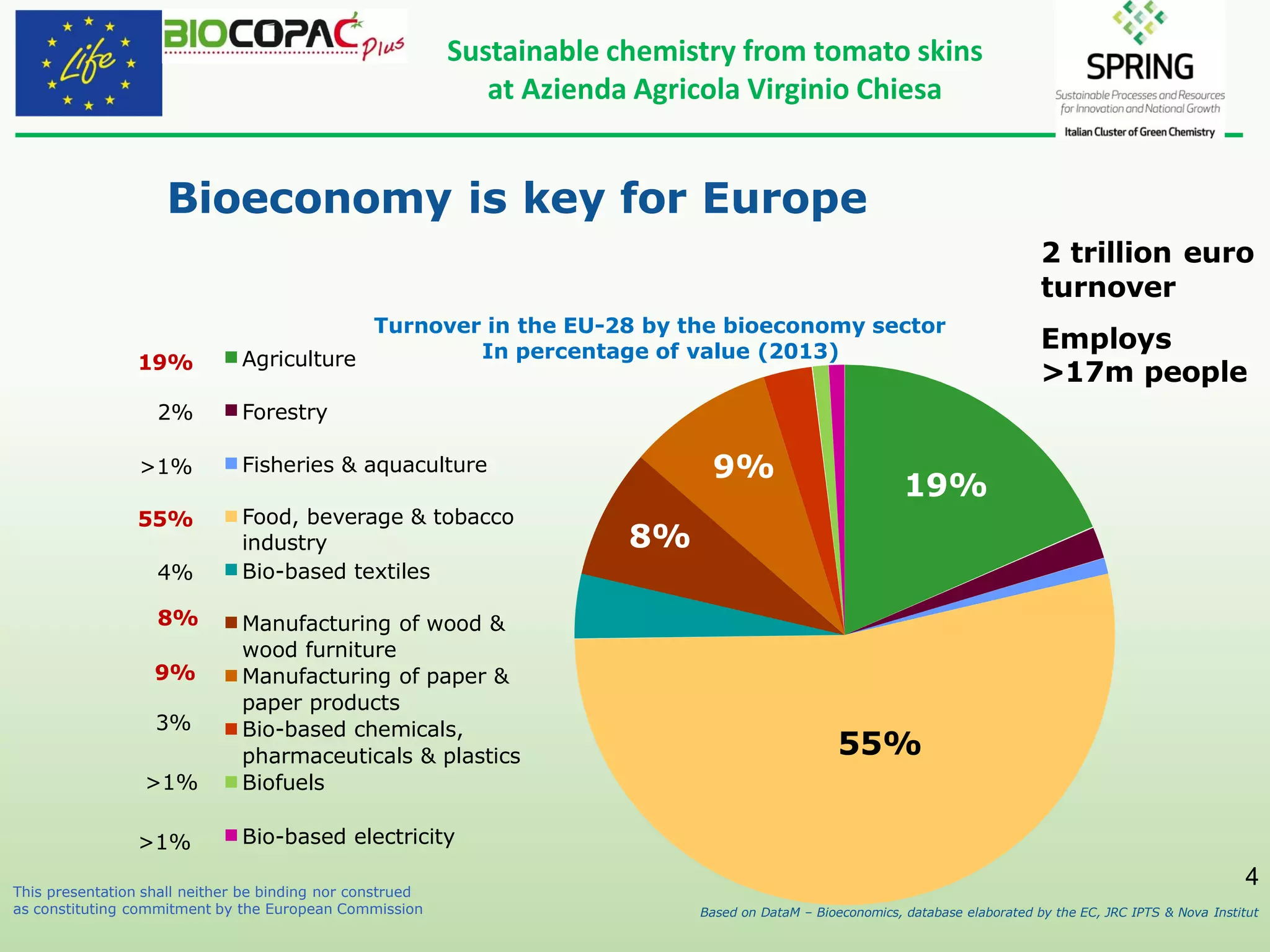 Bioeconomy: a strategic priority for Europe | PDF