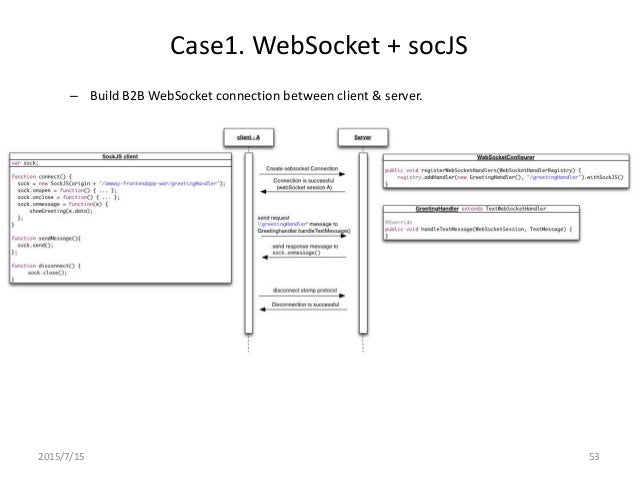 Spring Boot & WebSocket