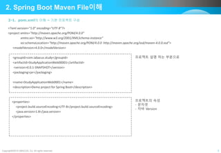 Copyright©2015 ABACUS, Co. All rights reserved. 3
2. Spring Boot Maven File이해
<?xml version="1.0" encoding="UTF-8"?>
<project xmlns="http://maven.apache.org/POM/4.0.0"
xmlns:xsi="http://www.w3.org/2001/XMLSchema-instance"
xsi:schemaLocation="http://maven.apache.org/POM/4.0.0 http://maven.apache.org/xsd/maven-4.0.0.xsd">
<modelVersion>4.0.0</modelVersion>
<groupId>com.iabacus.study</groupId>
<artifactId>StudyApplicationWeb00001</artifactId>
<version>0.0.1-SNAPSHOT</version>
<packaging>jar</packaging>
<name>StudyApplicationWeb0001</name>
<description>Demo project for Spring Boot</description>
<properties>
<project.build.sourceEncoding>UTF-8</project.build.sourceEncoding>
<java.version>1.8</java.version>
</properties>
프로젝트 설명 하는 부분으로
프로젝트의 속성
- 문자셋
- 자바 Version
2-1. pom.xml의 이해 – 기본 프로젝트 구성
 