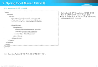 Copyright©2015 ABACUS, Co. All rights reserved. 5
2. Spring Boot Maven File이해
<build>
<plugins>
<plugin>
<groupId>org.springframework.boot</groupId>
<artifactId>spring-boot-maven-plugin</artifactId>
<dependencies>
<dependency>
<groupId>org.springframework</groupId>
<artifactId>springloaded</artifactId>
<version>1.2.3.RELEASE</version>
</dependency>
</dependencies>
</plugin>
</plugins>
</build>
</project>
 Spring Boot로 제작한 Application에 대한 간단한
빌드 및 실행하기 위해 Maven Plugin 설정
 실행 후 자바변경 후 재 시작없이 적용 가능 하도록
SpringLoaded 의존 관계 설정
mvn dependenㅊy:tree 를 이용 해서 의존 관계를 볼 수 있다.
2-3. pom.xml의 이해 – Build
 