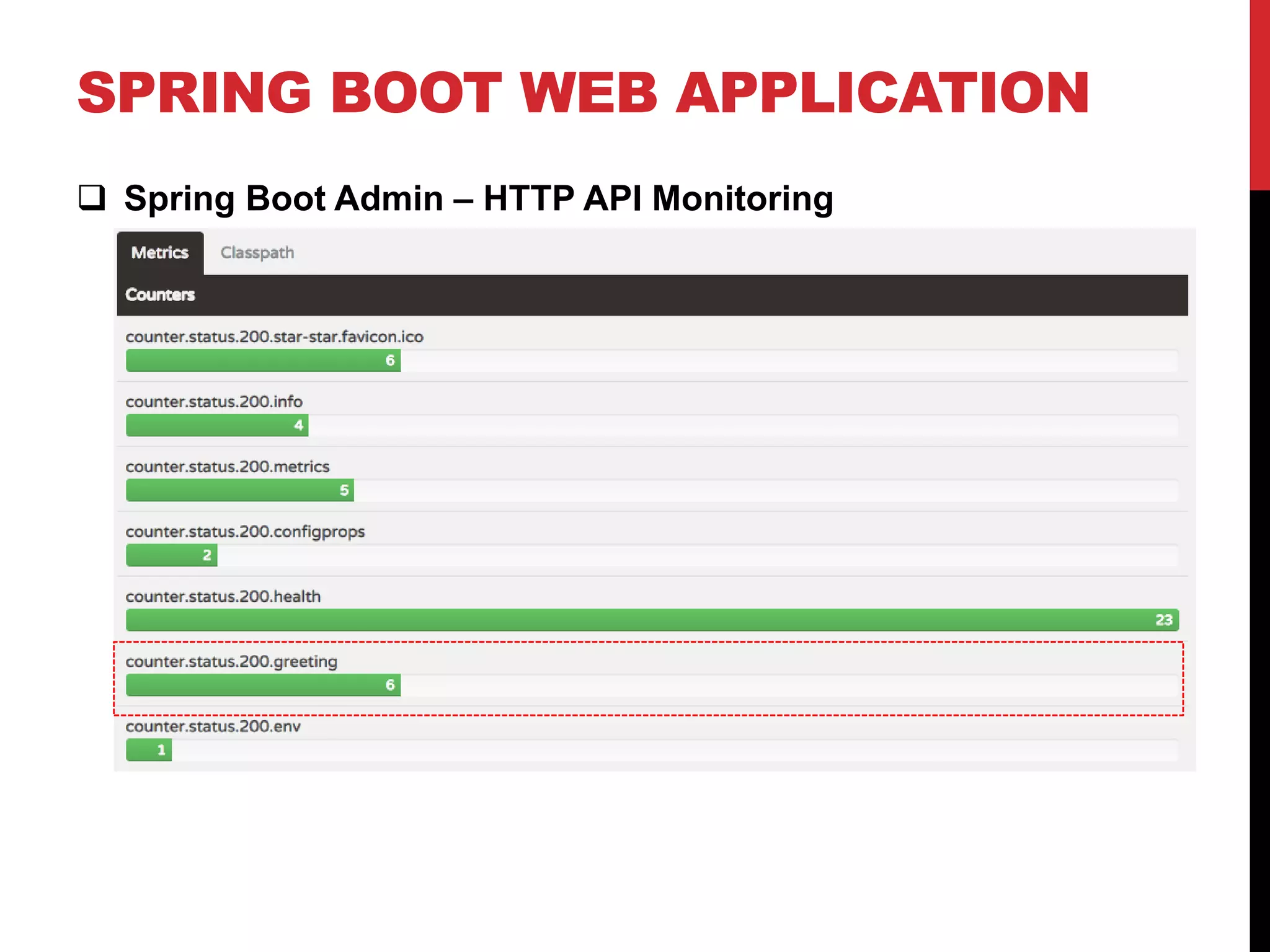 SPRING BOOT WEB APPLICATION
 Spring Boot Admin – HTTP API Monitoring
 