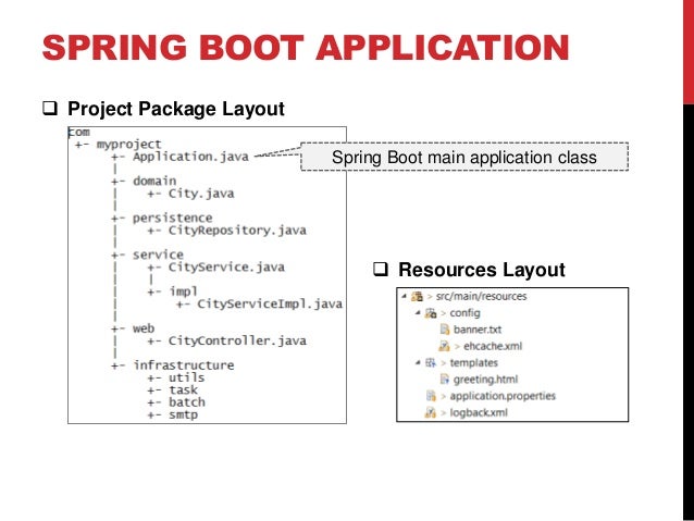 Spring Boot