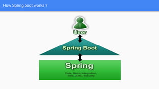 How Spring boot works ?
 